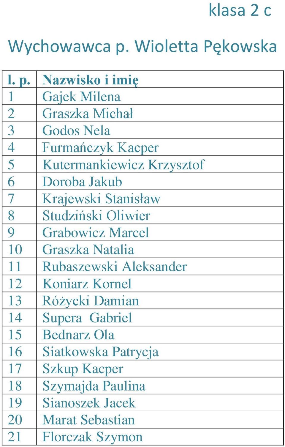Nazwisko i imię 1 Gajek Milena 2 Graszka Michał 3 Godos Nela 4 Furmańczyk Kacper 5 Kutermankiewicz Krzysztof 6