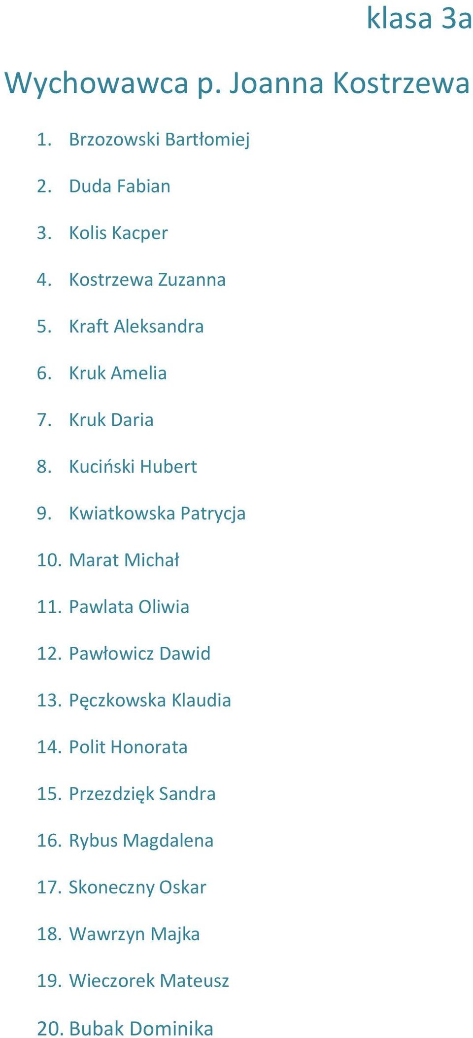 Kwiatkowska Patrycja 10. Marat Michał 11. Pawlata Oliwia 12. Pawłowicz Dawid 13. Pęczkowska Klaudia 14.