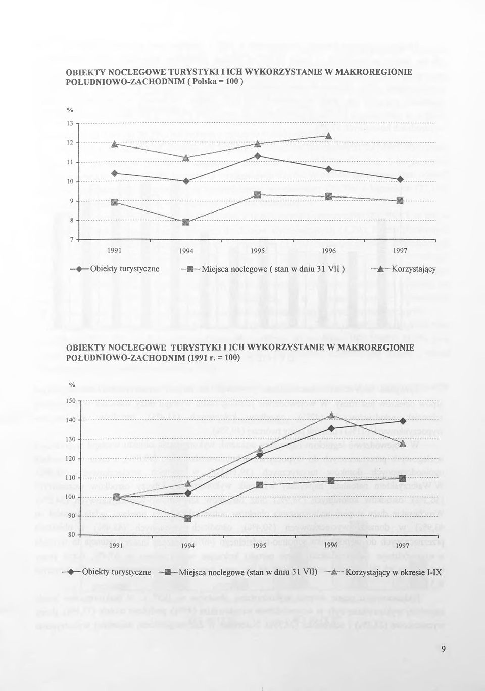 TURYSTYKI I ICH WYKORZYSTANIE W MAKROREGIONIE POŁUDNIOWO-ZACHODNIM (1991 r.