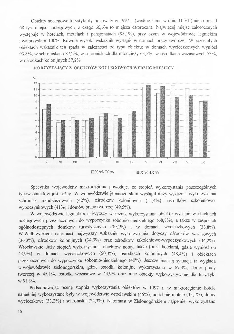 W pozostałych obiektach wskaźnik ten spada w zależności od typu obiektu: w domach wycieczkowych wyniósł 93,8%, w schroniskach 87,2%, w schroniskach dla młodzieży 63,5%, w ośrodkach wczasowych 73%, w