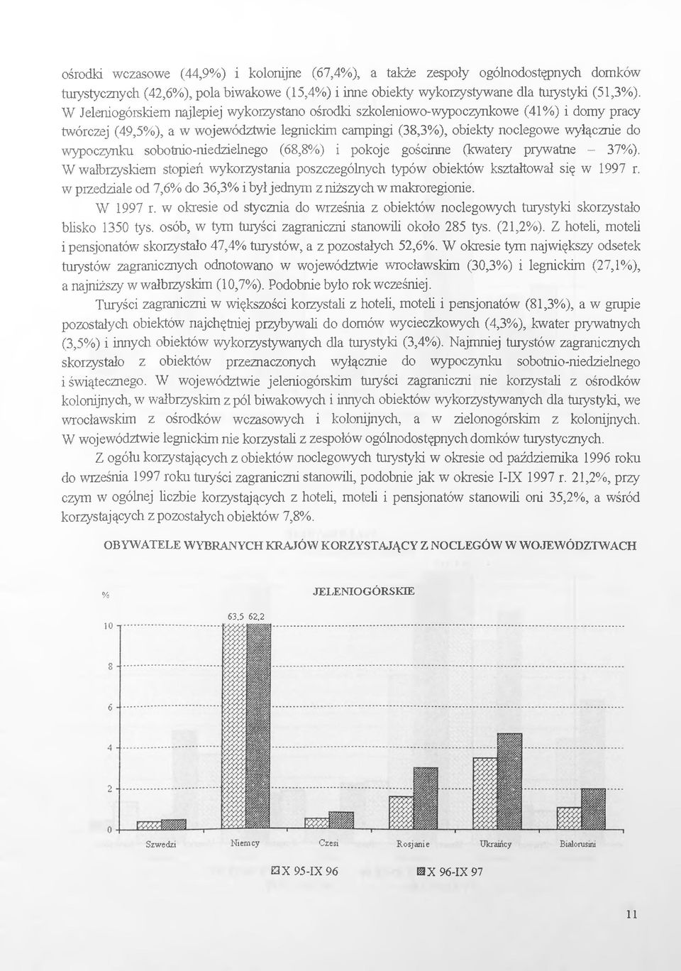 sobotnio-niedzielnego (68,8%) i pokoje gościnne (kwatery prywatne - 37%). W wałbrzysłdem stopień wykorzystania poszczególnych typów obiektów kształtował się w 1997 r.