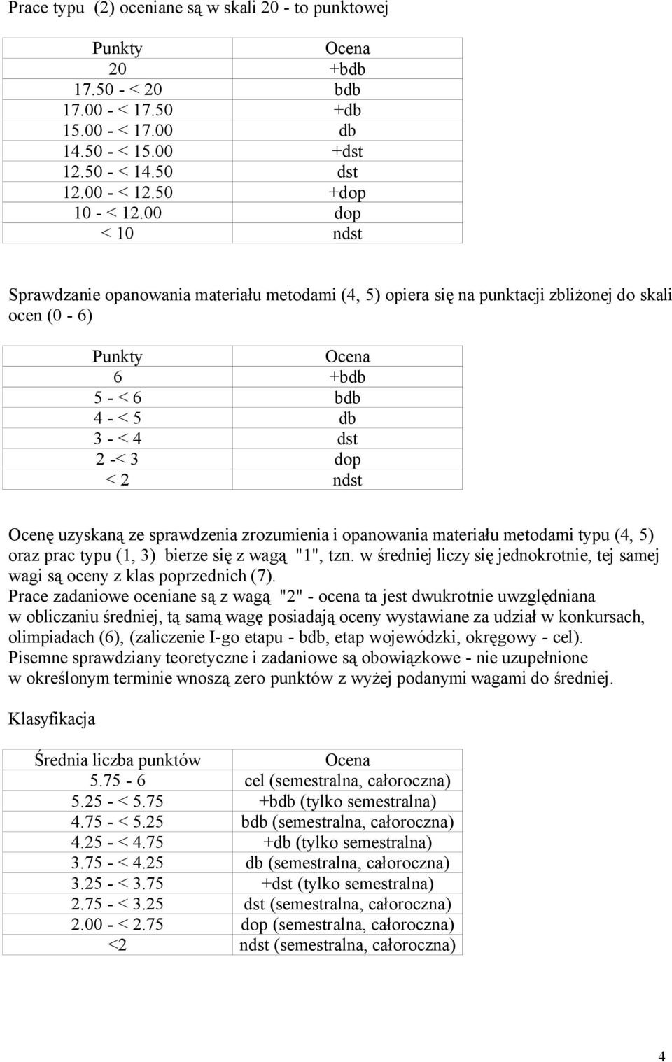 sprawdzenia zrozumienia i opanowania materiału metodami typu (4, 5) oraz prac typu (1, 3) bierze się z wagą "1", tzn. w średniej liczy się jednokrotnie, tej samej wagi są oceny z klas poprzednich (7).