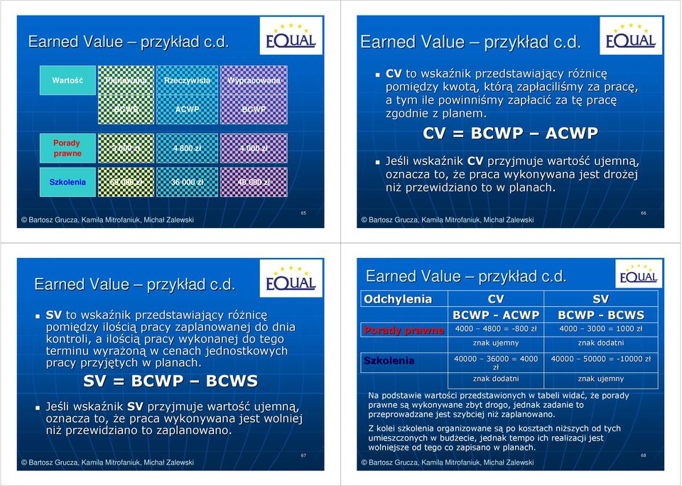 CV = BCWP ACWP Jeśli wskaźnik CV przyjmuje wartość ujemną, oznacza to, że e praca wykonywana jest drożej niż przewidziano to w planach.