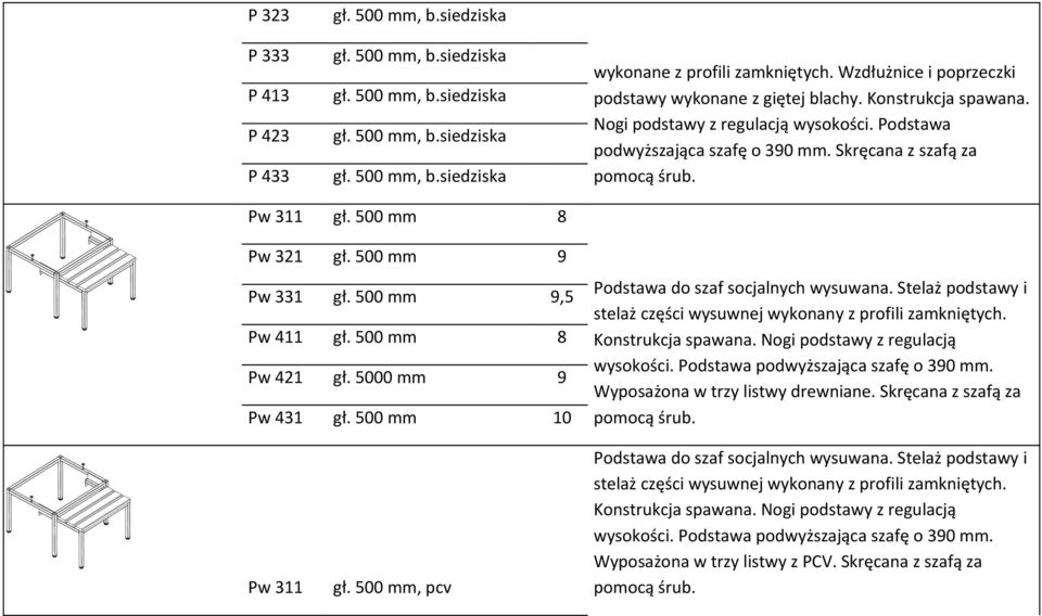mm 8 Pw 321 gł. mm 9 Pw 331 gł. mm 9,5 Pw 411 gł. mm 8 Pw 421 gł. 0 mm 9 Pw 431 gł. mm 10 Podstawa do szaf socjalnych wysuwana. Stelaż podstawy i stelaż części wysuwnej wykonany z profili zamkniętych.