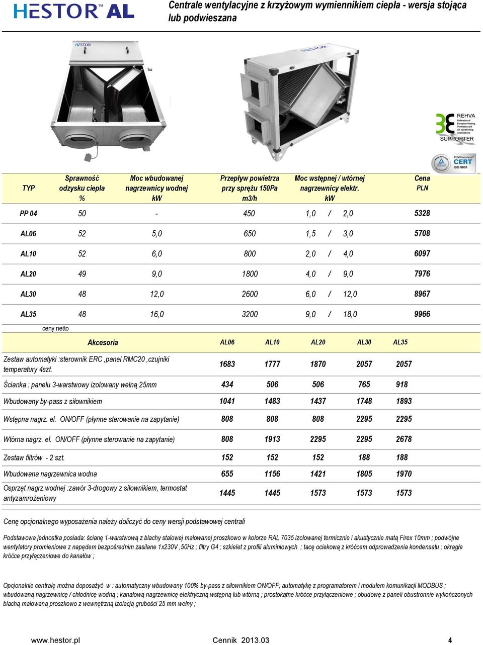 % kw m3/h kw 50-450 1,0 / 2,0 5328 AL06 52 5,0 650 1,5 / 3,0 5708 AL10 52 6,0 800 2,0 / 4,0 6097 AL20 49 9,0 1800 4,0 / 9,0 7976 AL30 48 12,0 2600 6,0 / 12,0 8967 AL35 48 16,0 3200 ceny netto 9,0 /