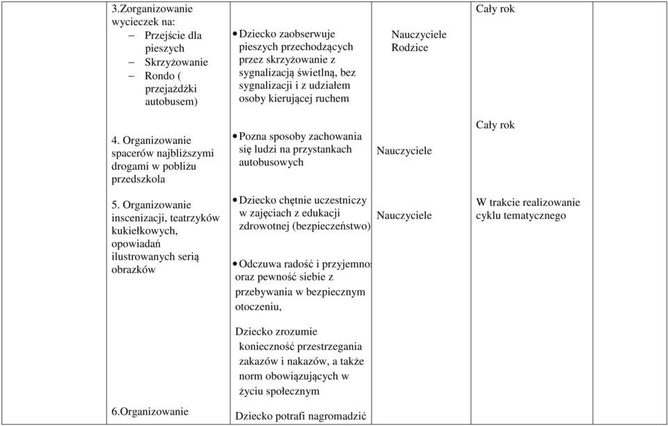 Organizowanie inscenizacji, teatrzyków kukiełkowych, opowiadań ilustrowanych serią obrazków 6.