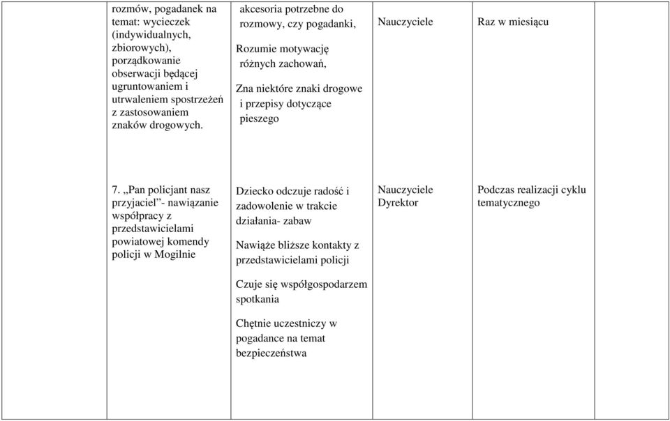 Pan policjant nasz przyjaciel - nawiązanie współpracy z przedstawicielami powiatowej komendy policji w Mogilnie Dziecko odczuje radość i zadowolenie w trakcie działania- zabaw