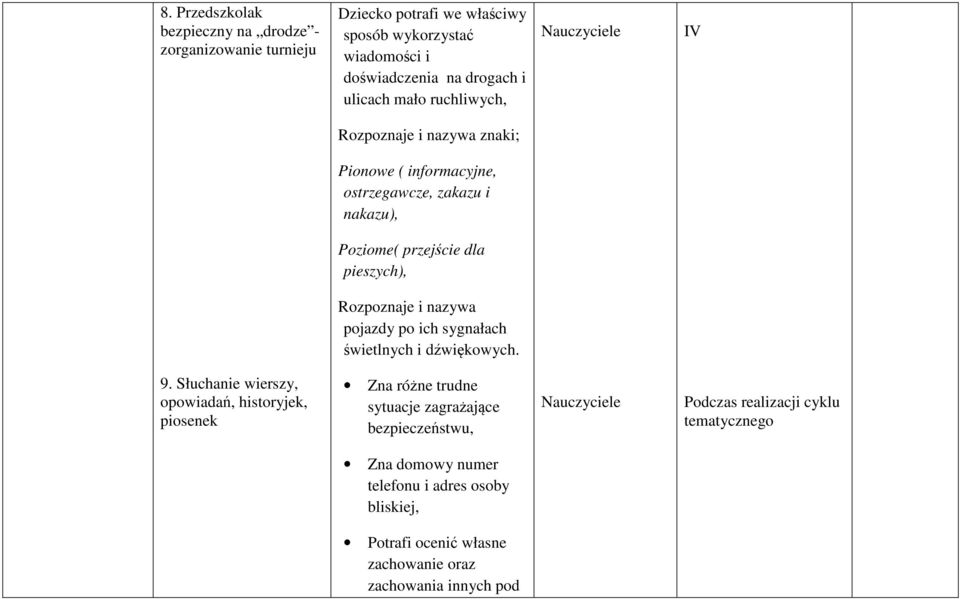 i nazywa pojazdy po ich sygnałach świetlnych i dźwiękowych. 9.