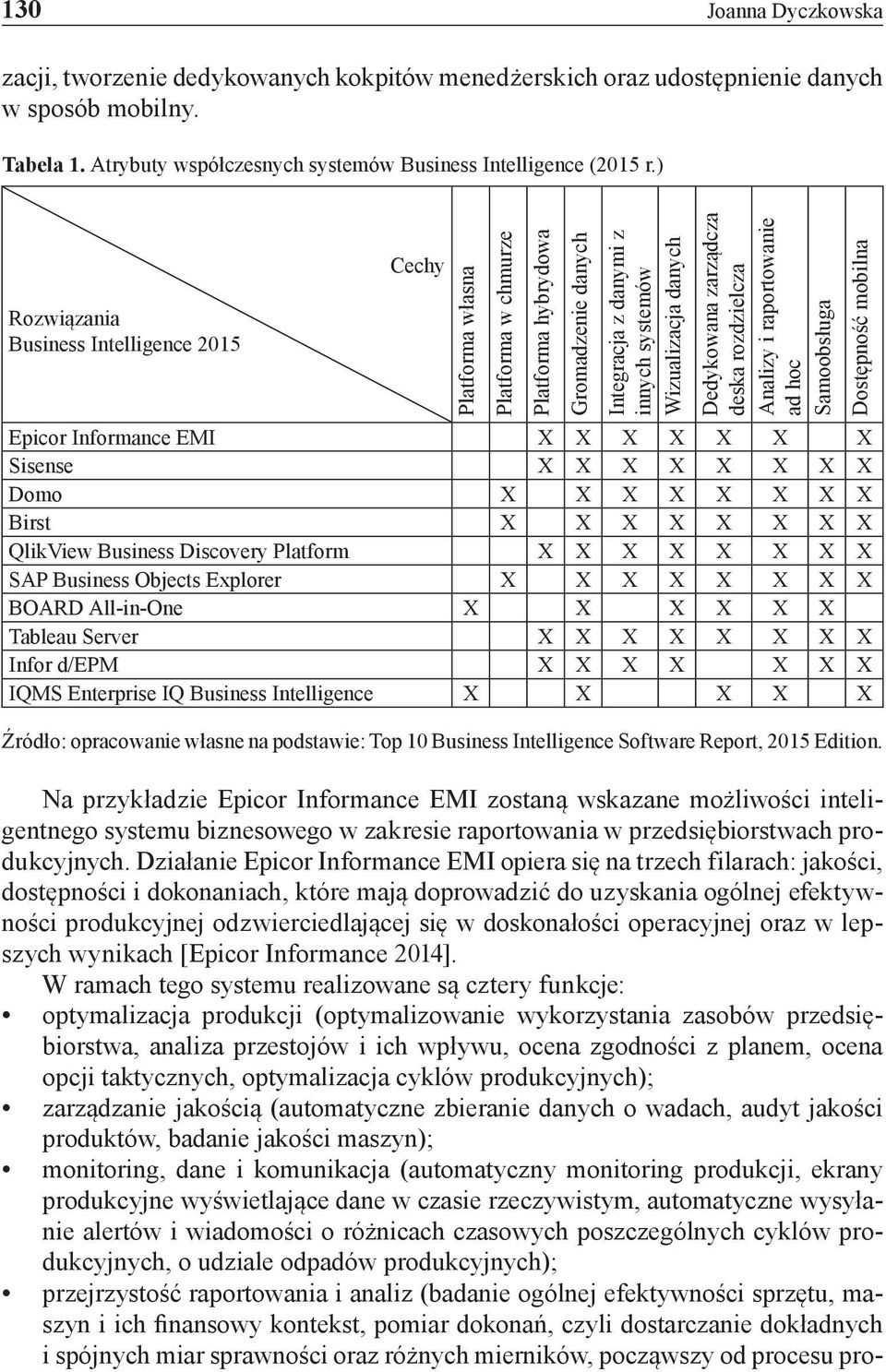 zarządcza deska rozdzielcza Analizy i raportowanie ad hoc Samoobsługa Epicor Informance EMI X X X X X X X Sisense X X X X X X X X Domo X X X X X X X X Birst X X X X X X X X QlikView Business