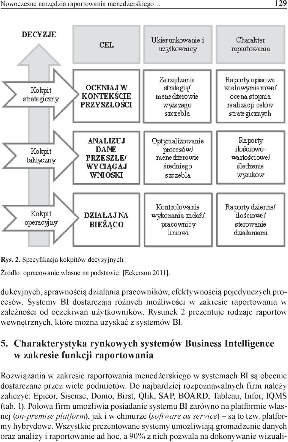 Rysunek 2 prezentuje rodzaje raportów wewnętrznych, które można uzyskać z systemów BI. 5.