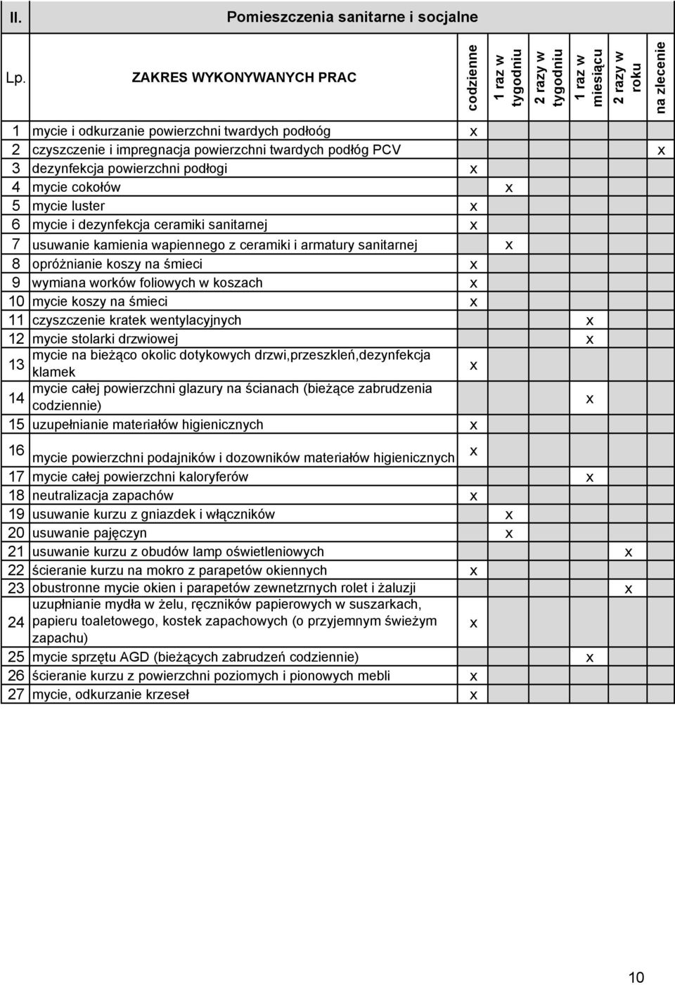 9 wymiana worków foliowych w koszach 10 mycie koszy na śmieci 11 czyszczenie kratek wentylacyjnych 12 mycie stolarki drzwiowej mycie na bieżąco okolic dotykowych drzwi,przeszkleń,dezynfekcja 13