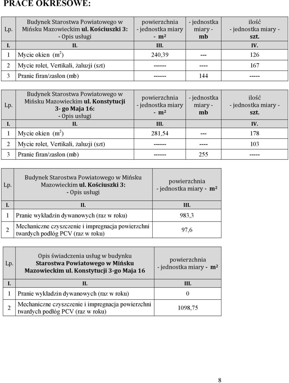 Konstytucji 3- go Maja 16: - Opis usługi powierzchnia - jednostka miary - m 2 - jednostka miary - mb ilość - jednostka miary - szt. I. II. III. IV.