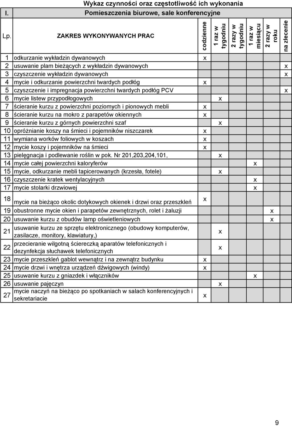 przypodłogowych 7 ścieranie kurzu z powierzchni poziomych i pionowych mebli 8 ścieranie kurzu na mokro z parapetów okiennych 9 ścieranie kurzu z górnych powierzchni szaf 10 opróżnianie koszy na