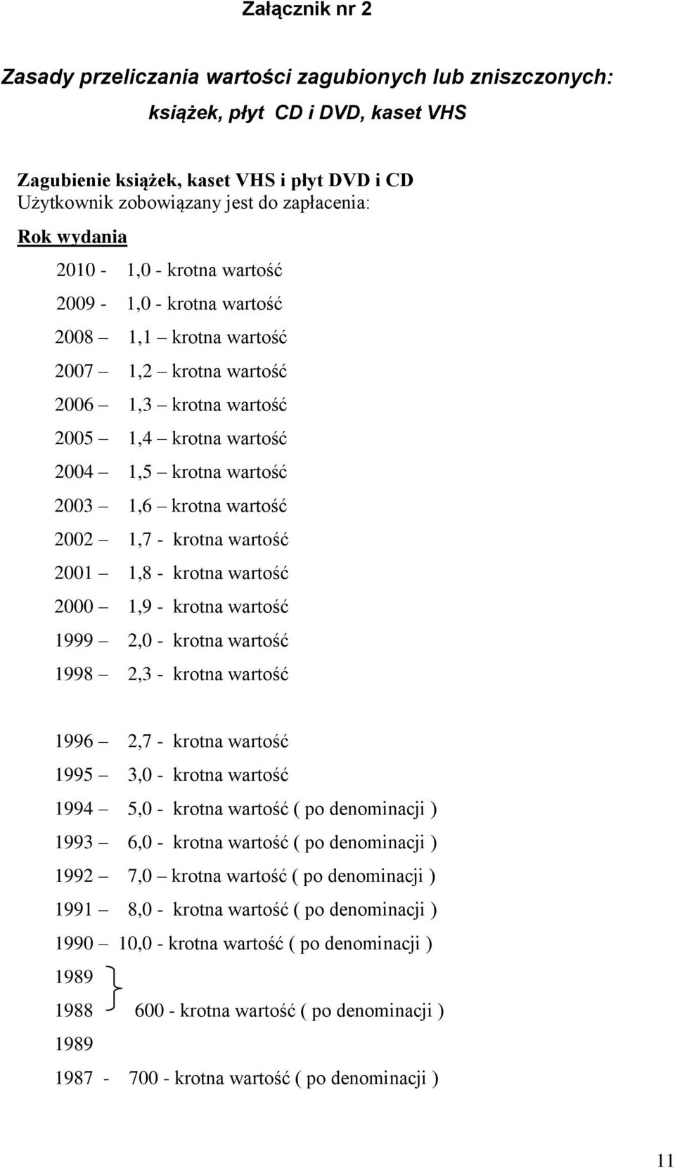 wartość 2002 1,7 - krotna wartość 2001 1,8 - krotna wartość 2000 1,9 - krotna wartość 1999 2,0 - krotna wartość 1998 2,3 - krotna wartość 1996 2,7 - krotna wartość 1995 3,0 - krotna wartość 1994 5,0