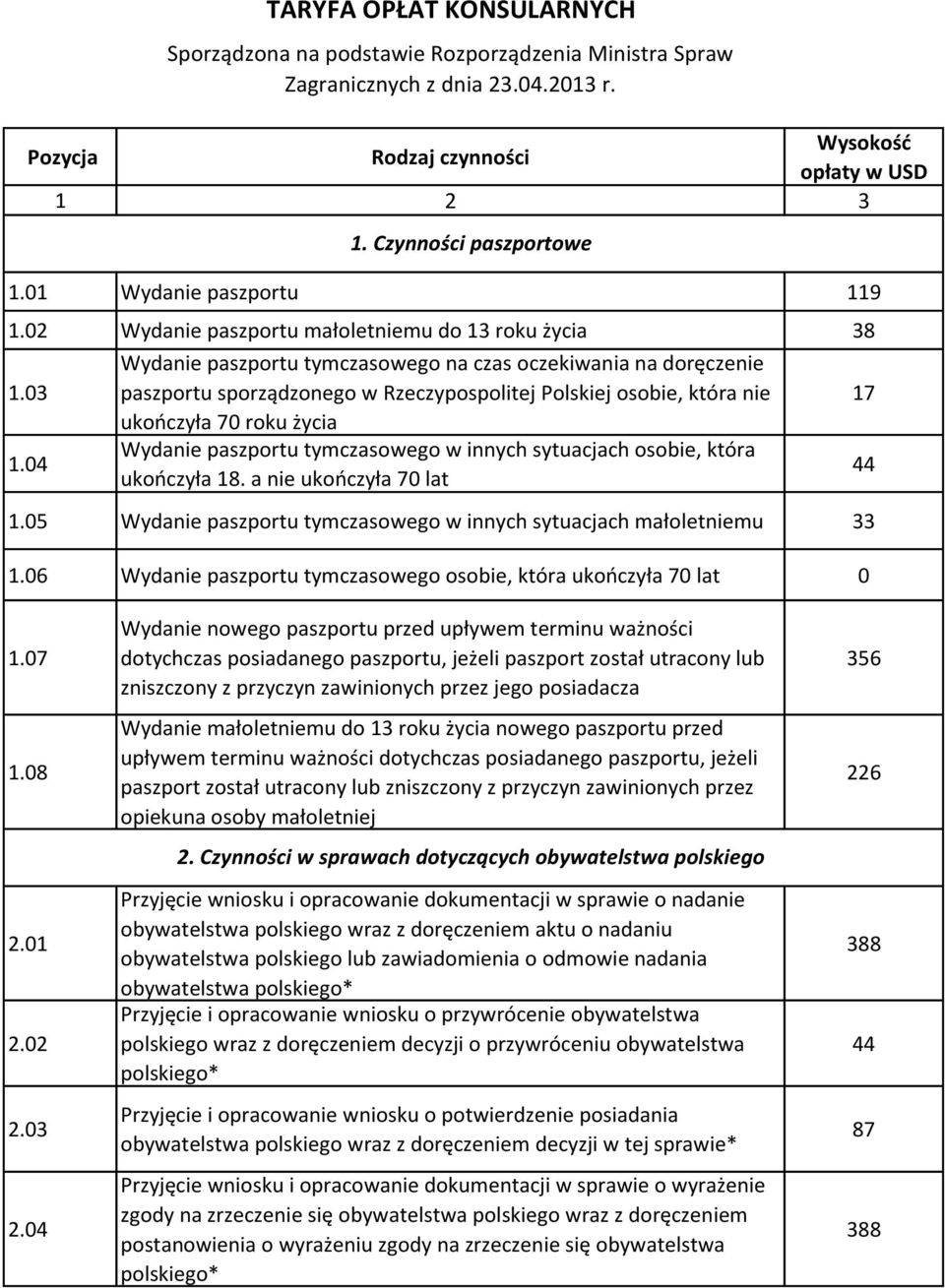 03 Wydanie paszportu tymczasowego na czas oczekiwania na doręczenie paszportu sporządzonego w Rzeczypospolitej Polskiej osobie, która nie 17 ukończyła 70 roku życia 1.