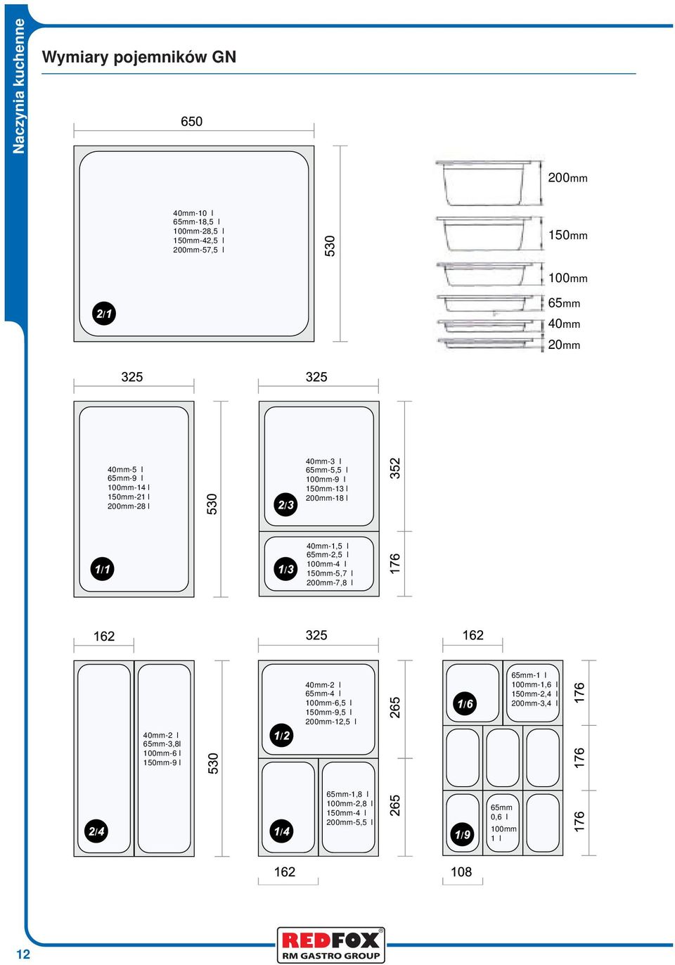 65mm-2,5 l 100mm-4 l 150mm-5,7 l 200mm-7,8 l 40mm-2 l 65mm-3,8l 100mm-6 l 150mm-9 l 40mm-2 l 65mm-4 l 100mm-6,5 l