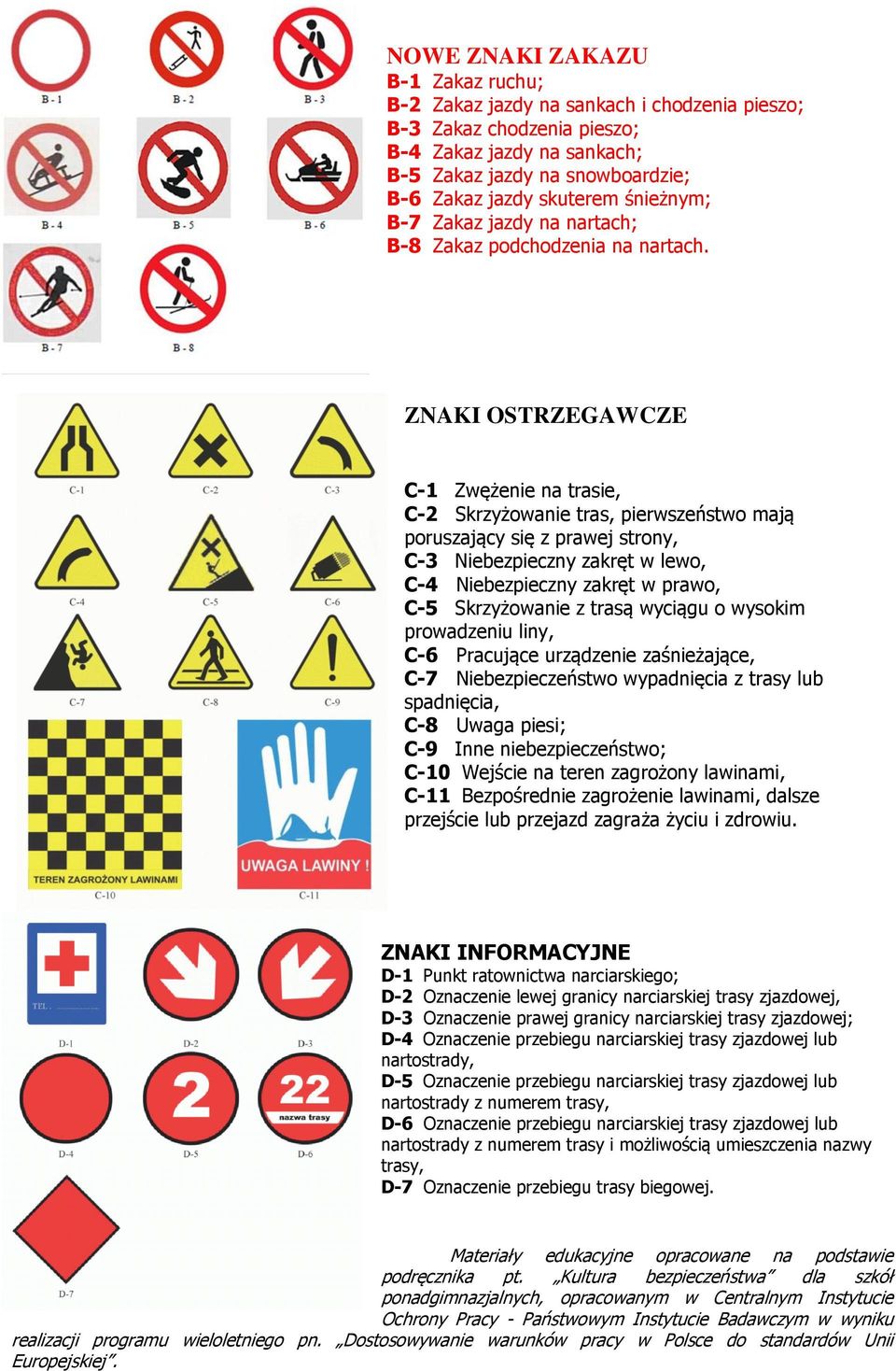 ZNAKI OSTRZEGAWCZE C-1 Zwężenie na trasie, C-2 Skrzyżowanie tras, pierwszeństwo mają poruszający się z prawej strony, C-3 Niebezpieczny zakręt w lewo, C-4 Niebezpieczny zakręt w prawo, C-5
