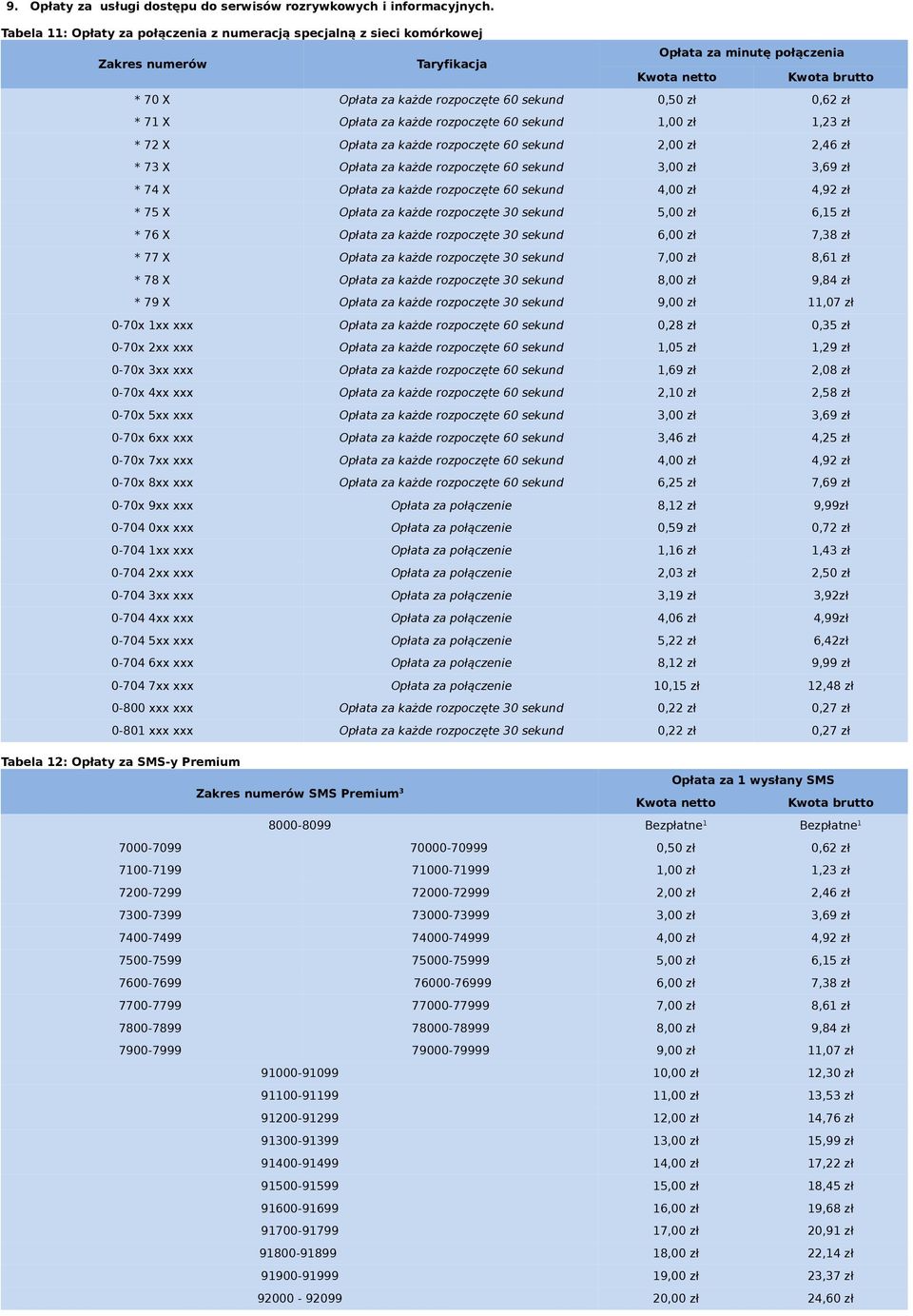 * 71 X Opłata za każde rozpoczęte 60 sekund 1,00 zł 1,23 zł * 72 X Opłata za każde rozpoczęte 60 sekund 2,00 zł 2,46 zł * 73 X Opłata za każde rozpoczęte 60 sekund 3,00 zł 3,69 zł * 74 X Opłata za
