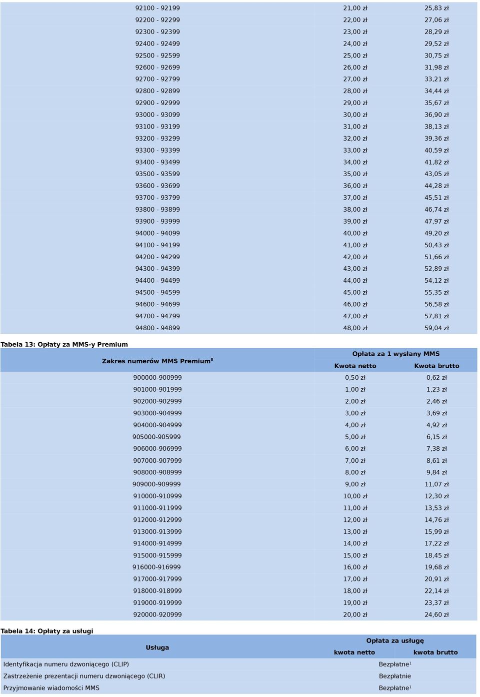 93400-93499 34,00 zł 41,82 zł 93500-93599 35,00 zł 43,05 zł 93600-93699 36,00 zł 44,28 zł 93700-93799 37,00 zł 45,51 zł 93800-93899 38,00 zł 46,74 zł 93900-93999 47,97 zł 94000-94099 40,00 zł 49,20