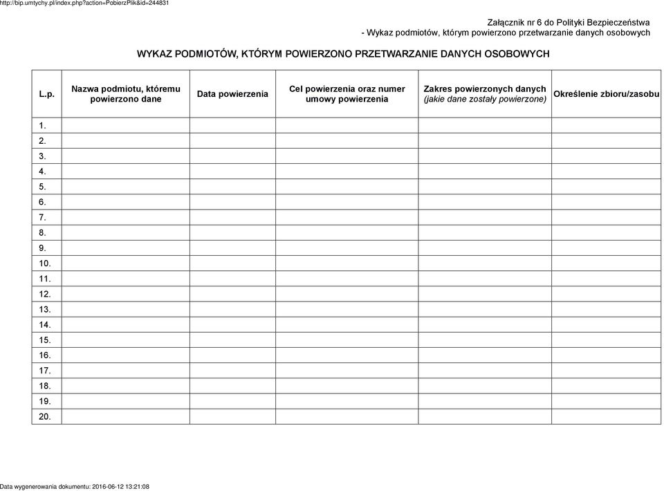 Nazwa podmiotu, któremu powierzono dane Data powierzenia Cel powierzenia oraz numer umowy powierzenia Zakres