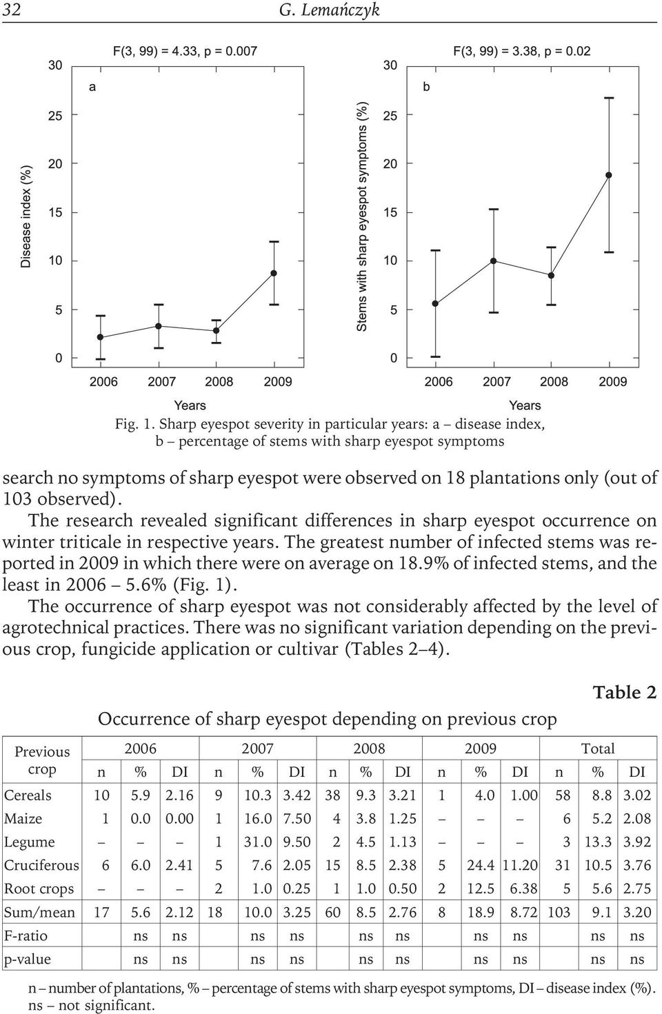 observed). The research revealed significant differences in sharp eyespot occurrence on winter triticale in respective years.