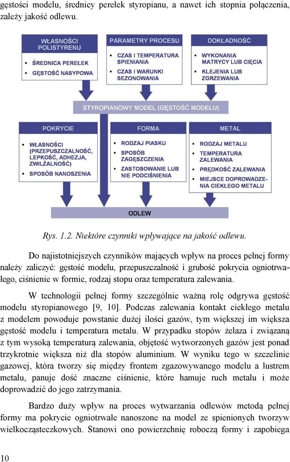 temperatura zalewania. W technologii pełnej formy szczególnie ważną rolę odgrywa gęstość modelu styropianowego [9, 10].