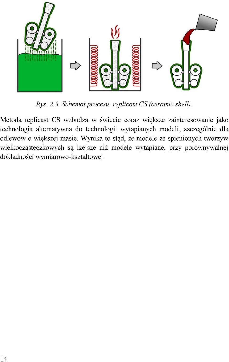 do technologii wytapianych modeli, szczególnie dla odlewów o większej masie.