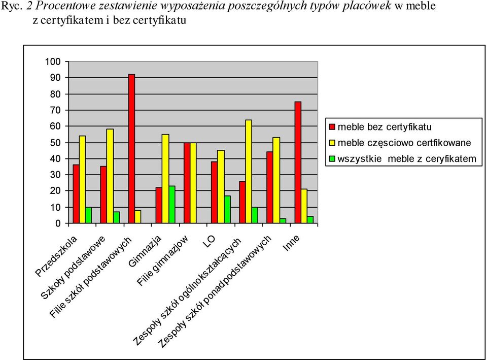 podstawowych Gimnazja Filie gimnazjow LO Zespoły szkół ogólnokształcących Zespoły szkół