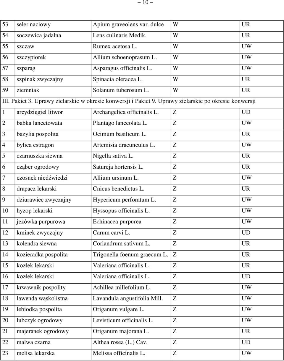 Uprawy zielarskie po okresie konwersji 1 arcydzięgiel litwor Archangelica officinalis L. Z UD 2 babka lancetowata lantago lanceolata L. Z U 3 bazylia pospolita Ocimum basilicum L.