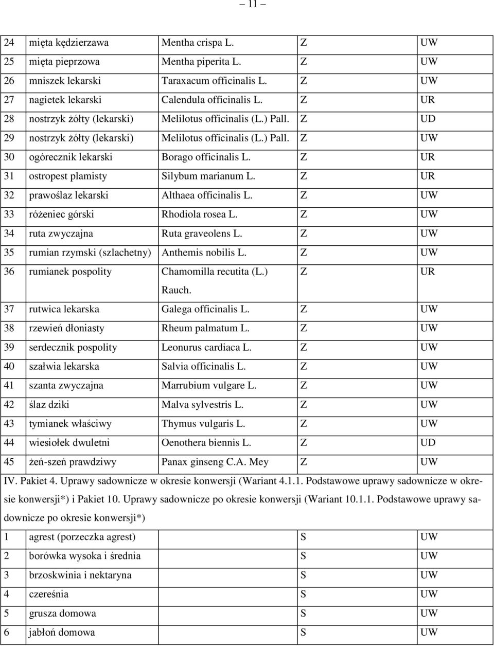 Z 31 ostropest plamisty Silybum marianum L. Z 32 prawoślaz lekarski Althaea officinalis L. Z U 33 różeniec górski hodiola rosea L. Z U 34 ruta zwyczajna uta graveolens L.