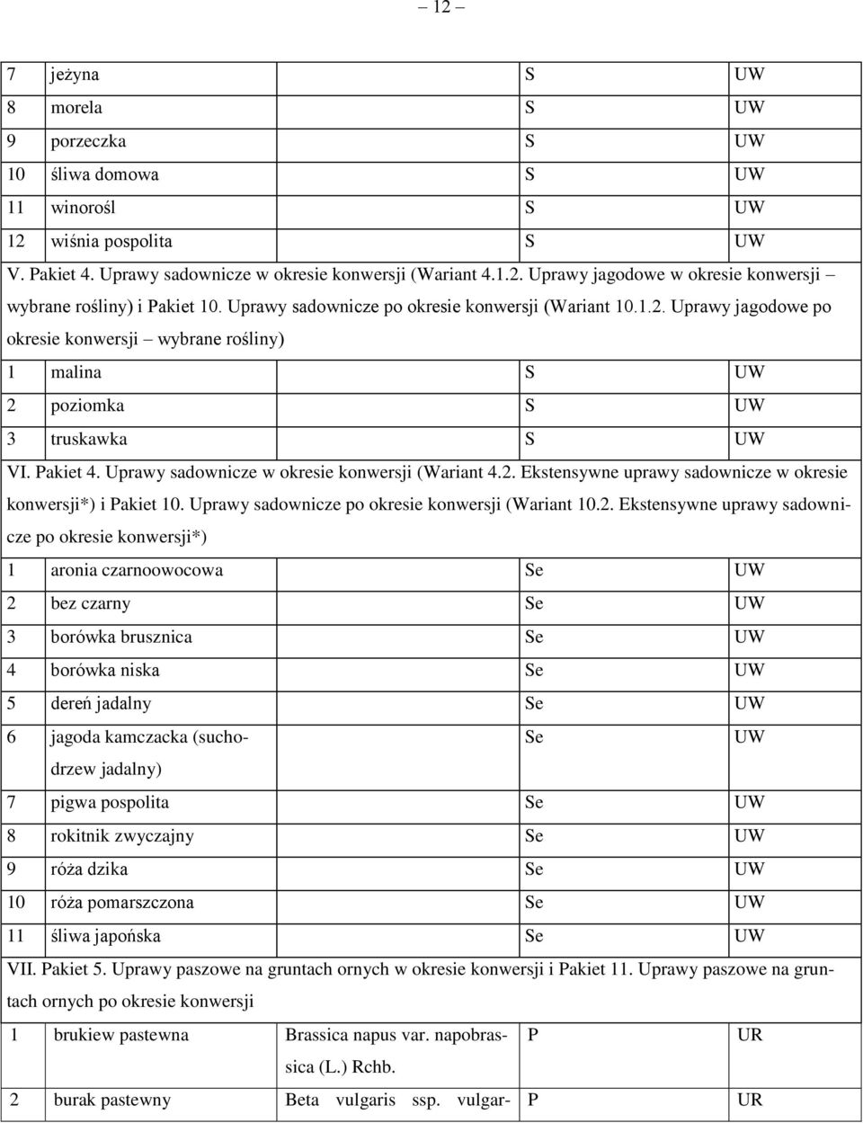 Uprawy sadownicze w okresie konwersji (ariant 4.2.