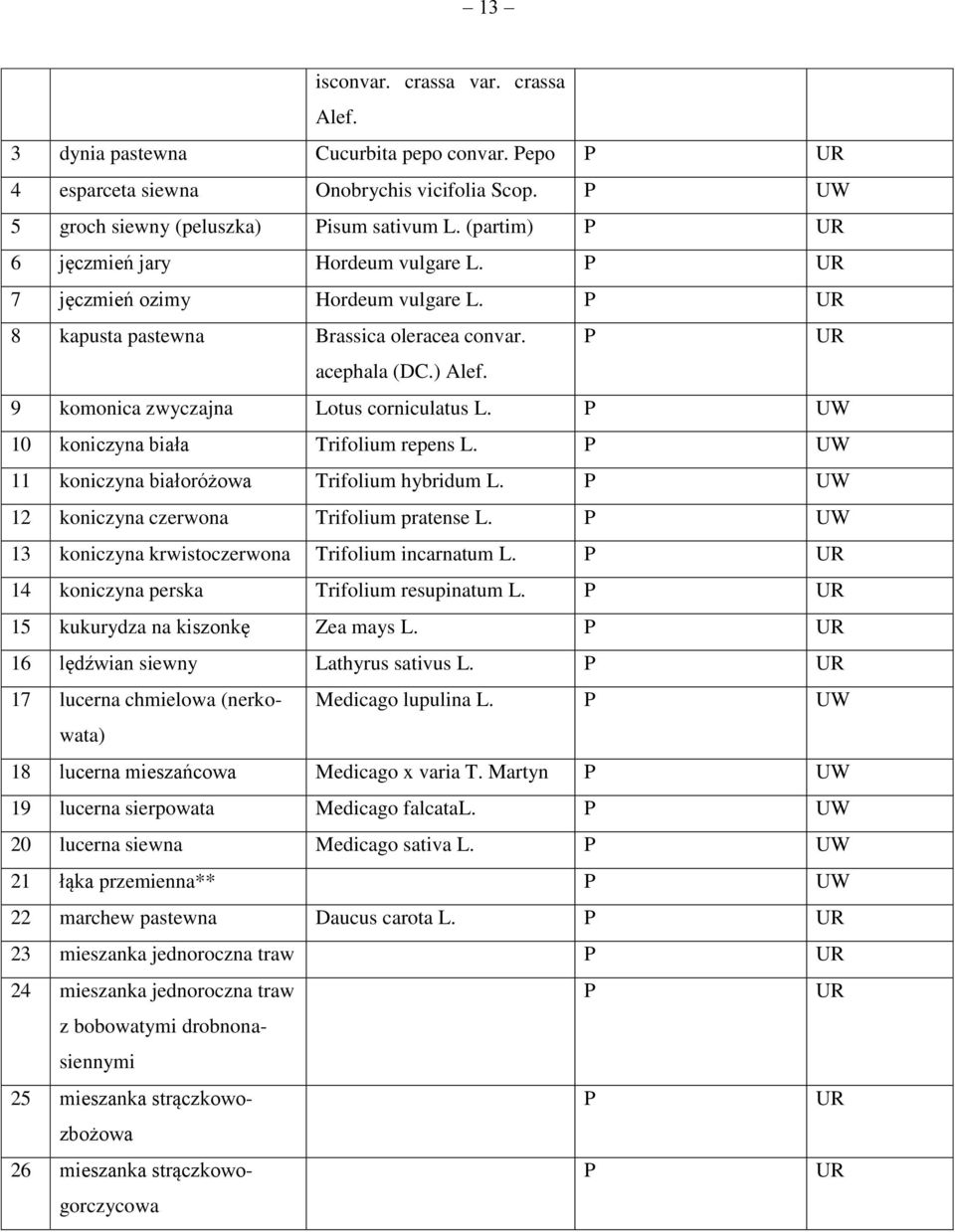 U 10 koniczyna biała Trifolium repens L. U 11 koniczyna białoróżowa Trifolium hybridum L. U 12 koniczyna czerwona Trifolium pratense L. U 13 koniczyna krwistoczerwona Trifolium incarnatum L.