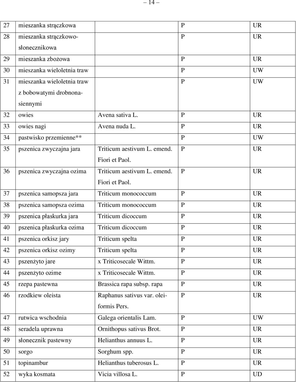 36 pszenica zwyczajna ozima Triticum aestivum L. emend. Fiori et aol.