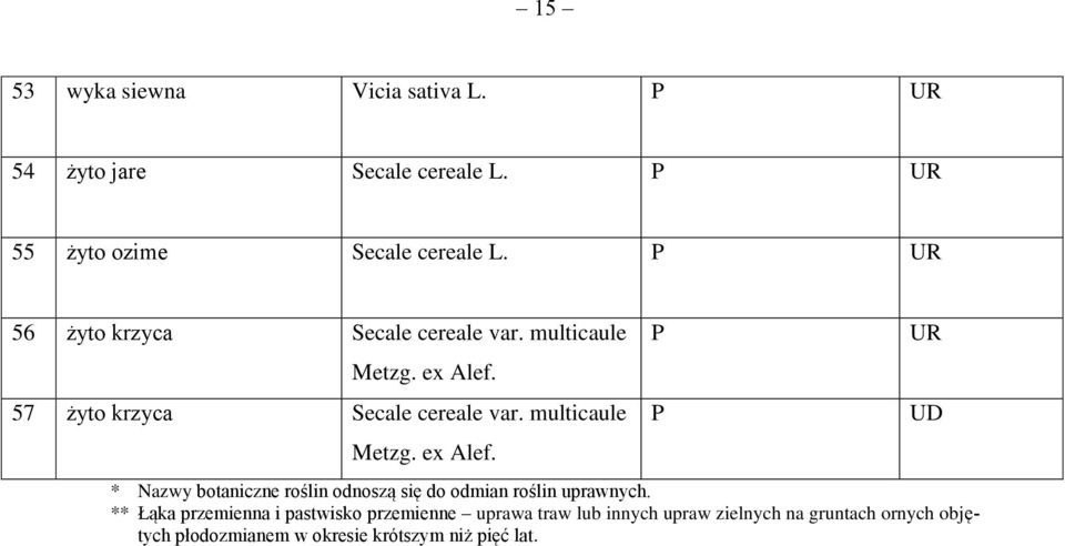 multicaule Metzg. ex Alef. * Nazwy botaniczne roślin odnoszą się do odmian roślin uprawnych.