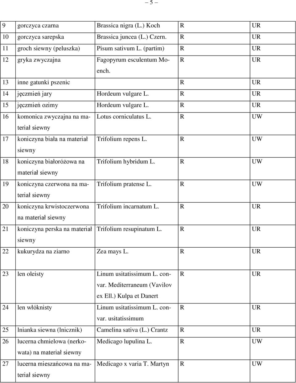 U 17 koniczyna biała na materiał Trifolium repens L. U 18 koniczyna białoróżowa na Trifolium hybridum L. U materiał 19 koniczyna czerwona na materiał Trifolium pratense L.