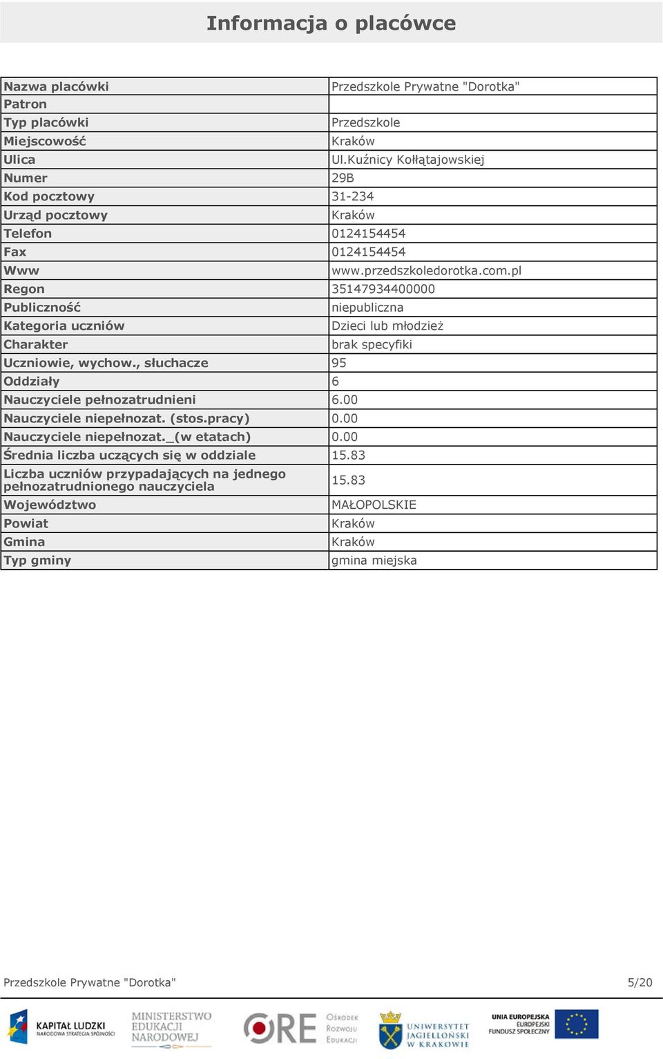 pl Regon 35147934400000 Publiczność Kategoria uczniów Charakter Uczniowie, wychow., słuchacze 95 Oddziały 6 Nauczyciele pełnozatrudnieni 6.00 Nauczyciele niepełnozat. (stos.pracy) 0.