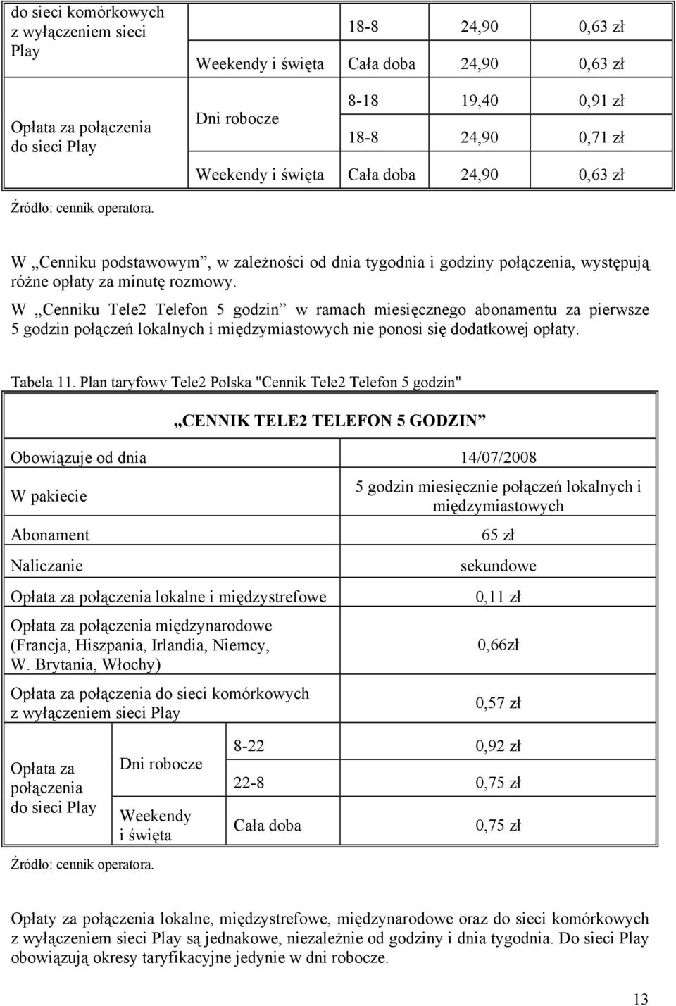 W Cenniku Tele2 Telefon 5 godzin w ramach miesięcznego abonamentu za pierwsze 5 godzin połączeń lokalnych i międzymiastowych nie ponosi się dodatkowej opłaty. Tabela 11.