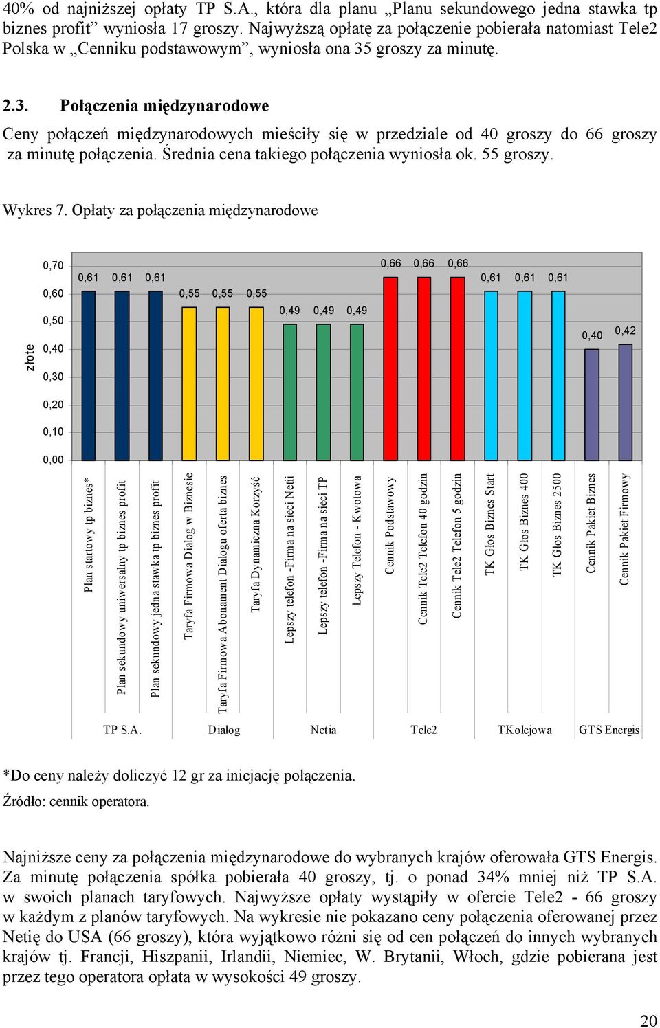 groszy za minutę. 2.3. Połączenia międzynarodowe Ceny połączeń międzynarodowych mieściły się w przedziale od 40 groszy do 66 groszy za minutę połączenia. Średnia cena takiego połączenia wyniosła ok.