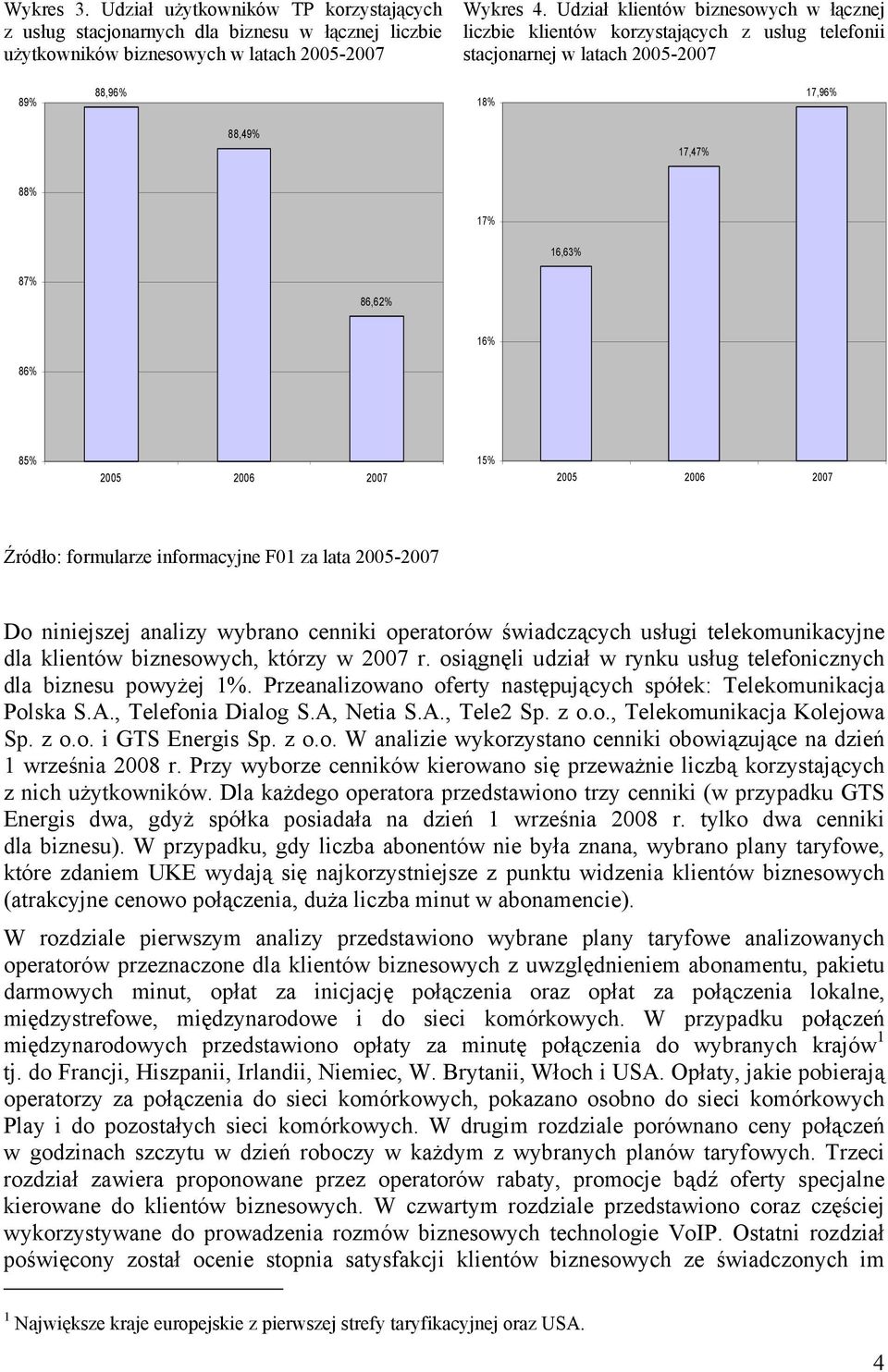 2006 2007 15% 2005 2006 2007 Źródło: formularze informacyjne F01 za lata 2005-2007 Do niniejszej analizy wybrano cenniki operatorów świadczących usługi telekomunikacyjne dla klientów biznesowych,