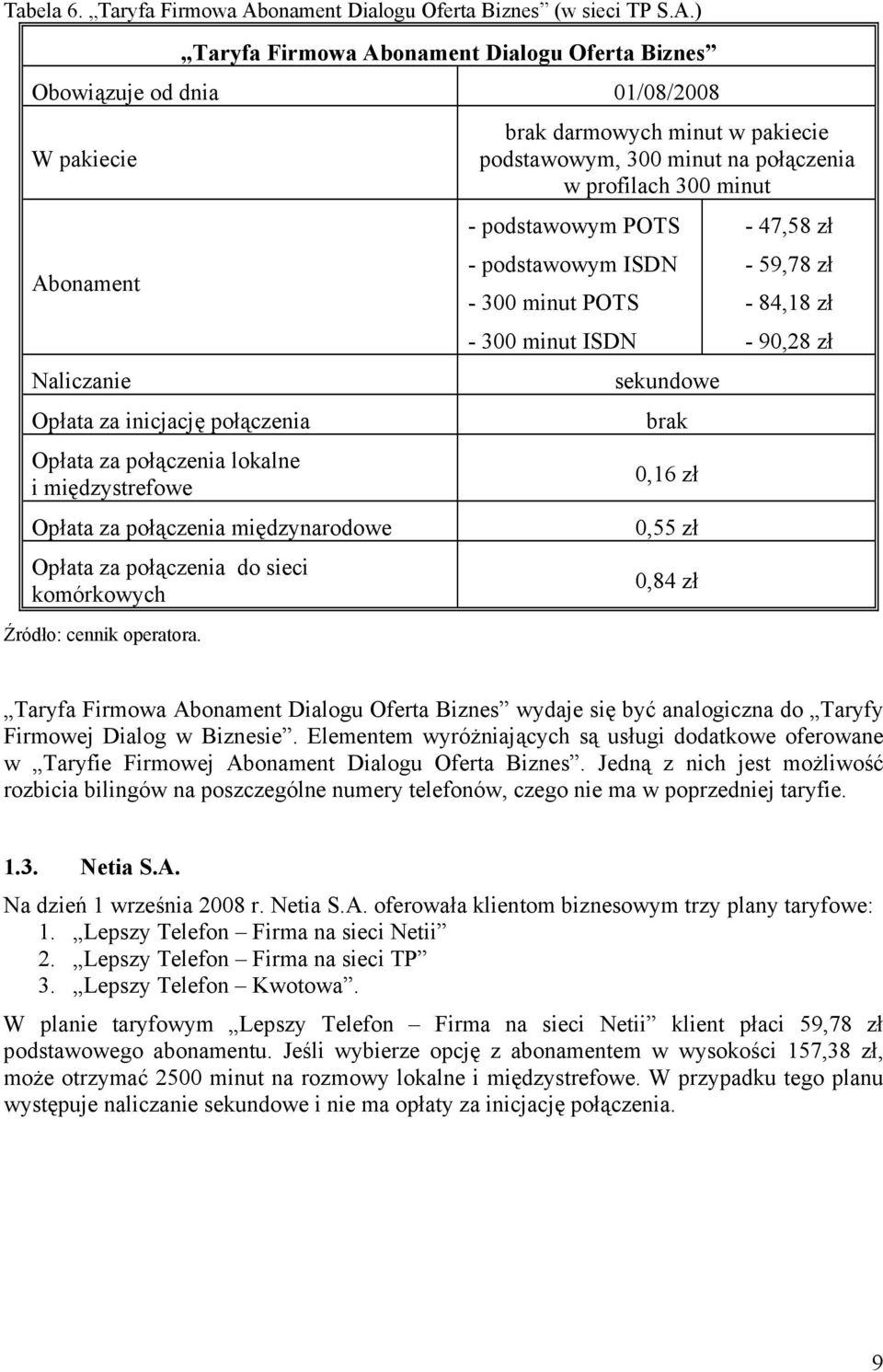 za połączenia do sieci komórkowych brak darmowych minut w pakiecie podstawowym, 300 minut na połączenia w profilach 300 minut - podstawowym POTS - podstawowym ISDN - 300 minut POTS - 300 minut ISDN