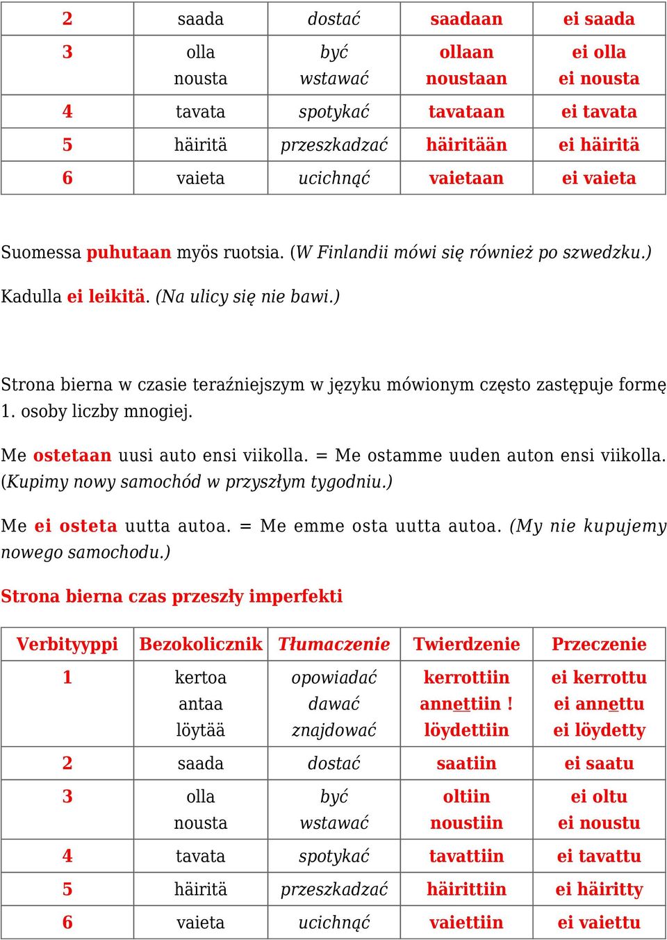 ) Strona bierna w czasie teraźniejszym w języku mówionym często zastępuje formę 1. osoby liczby mnogiej. Me ostetaan uusi auto ensi viikolla. = Me ostamme uuden auton ensi viikolla.