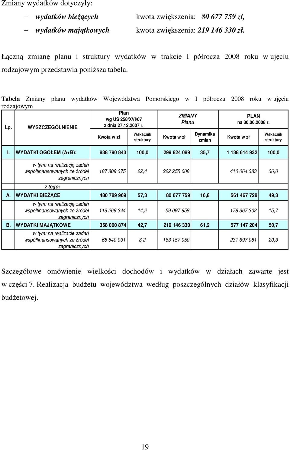 Tabela Zmiany planu wydatków Województwa Pomorskiego w I półroczu 2008 roku w ujęciu rodzajowym Lp.