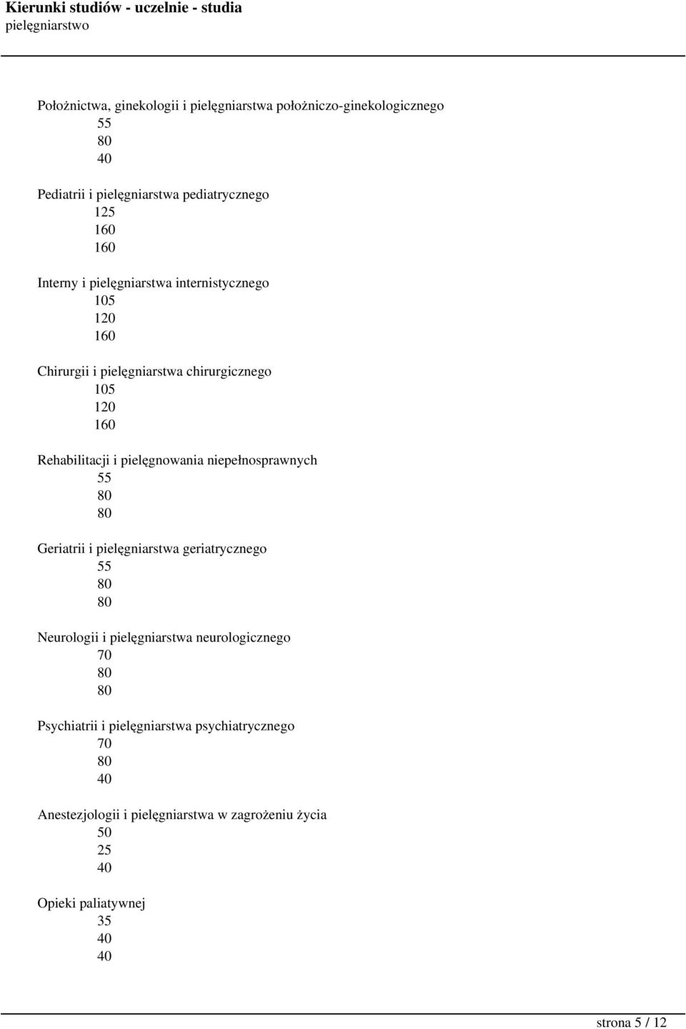 pielęgnowania niepełnosprawnych 55 Geriatrii i pielęgniarstwa geriatrycznego 55 Neurologii i pielęgniarstwa neurologicznego 70