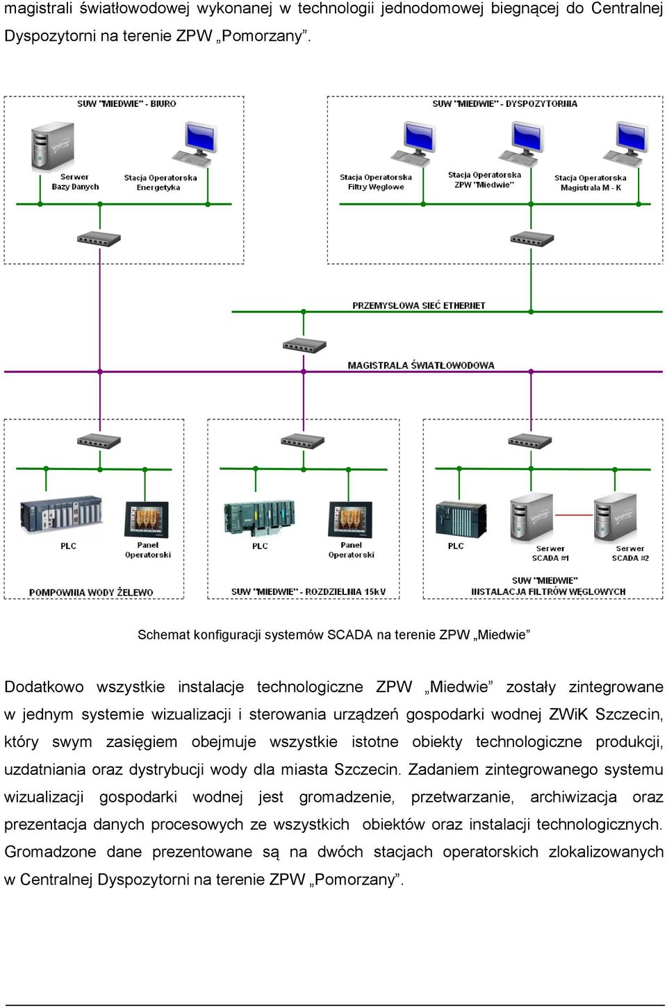 gospodarki wodnej ZWiK Szczecin, który swym zasięgiem obejmuje wszystkie istotne obiekty technologiczne produkcji, uzdatniania oraz dystrybucji wody dla miasta Szczecin.