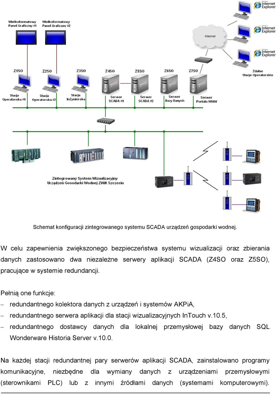 Pełnią one funkcje: redundantnego kolektora danych z urządzeń i systemów AKPiA, redundantnego serwera aplikacji dla stacji wizualizacyjnych InTouch v.10.
