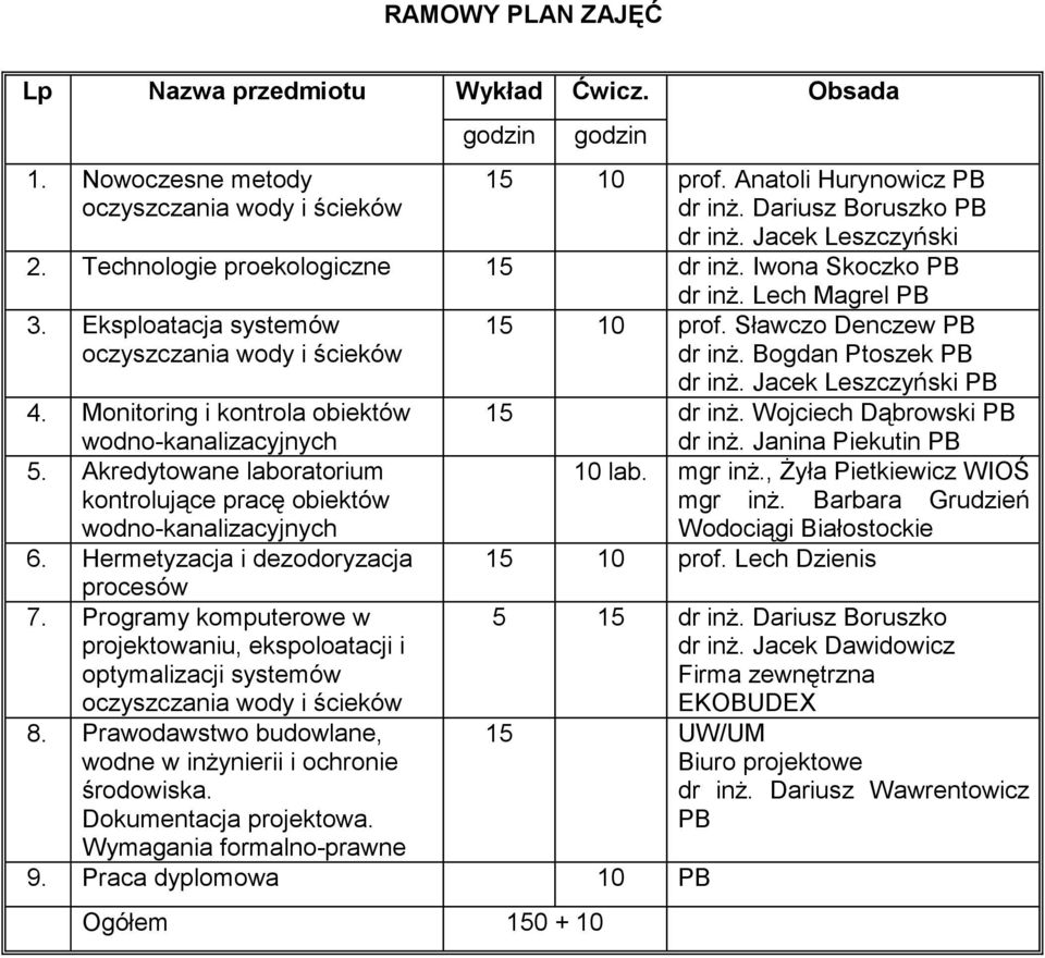 Jacek Leszczyński PB. Monitoring i kontrola obiektów wodno-kanalizacyjnych 15 dr inŝ. Wojciech Dąbrowski PB dr inŝ. Janina Piekutin PB 5.