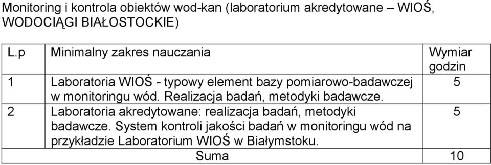 monitoringu wód. Realizacja badań, metodyki badawcze.