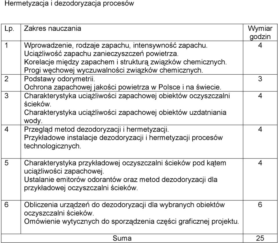 Charakterystyka uciąŝliwości zapachowej obiektów oczyszczalni ścieków. Charakterystyka uciąŝliwości zapachowej obiektów uzdatniania wody. Przegląd metod dezodoryzacji i hermetyzacji.