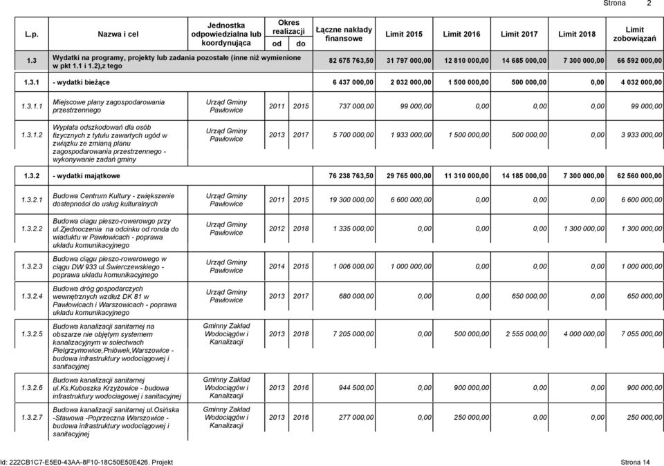 3.1.1 Miejscowe plany zagospodarowania przestrzennego Urząd Gminy Pawłowice 2011 2015 737 000,00 99 000,00 0,00 0,00 0,00 99 000,00 1.3.1.2 Wypłata odszkodowań dla osób fizycznych z tytułu zawartych