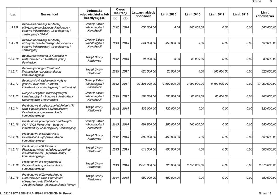 zwycięstwa-korfantego Krzyżowice - budowa infrastruktury wodociągowej i sanitacyjnej Gminny Zakład Wodociągów i Kanalizacji 2013 2015 844 000,00 650 000,00 0,00 0,00 0,00 650 000,00 1.3.2.10 Budowa oświetlenia ul.